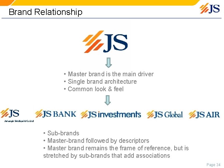 Brand Relationship • Master brand is the main driver • Single brand architecture •