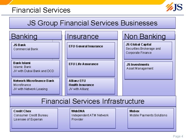 Financial Services JS Group Financial Services Businesses Banking Insurance JS Bank Commercial Bank EFU