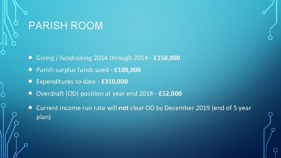 PARISH ROOM Giving / fundraising 2014 through 2018 - £ 158, 000 Current income