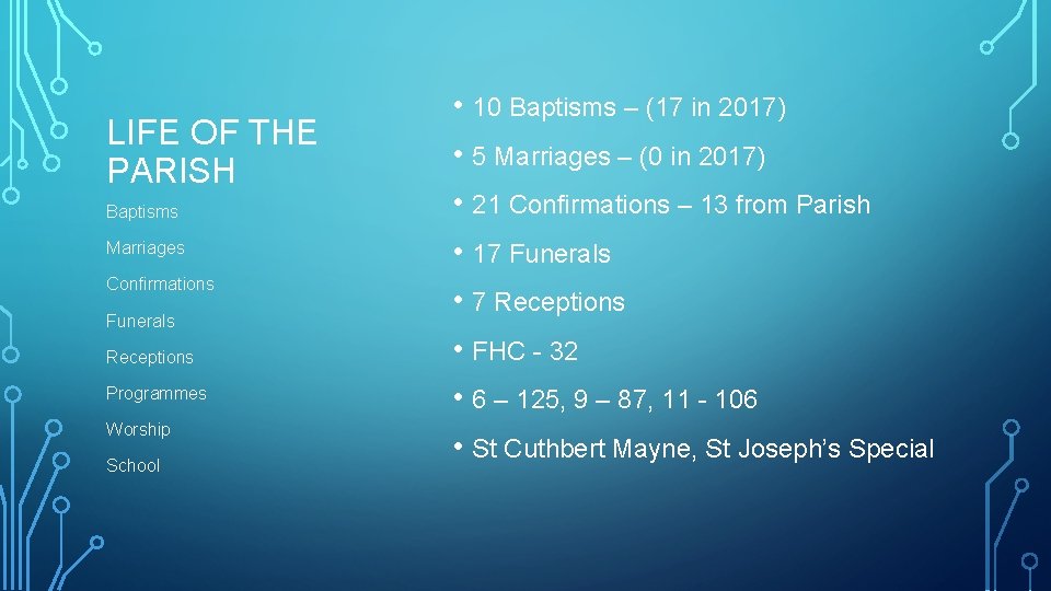 LIFE OF THE PARISH Baptisms Marriages Confirmations Funerals Receptions Programmes Worship School • 10