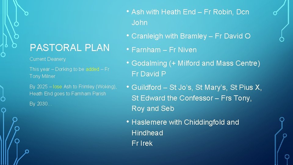  • Ash with Heath End – Fr Robin, Dcn John PASTORAL PLAN Current