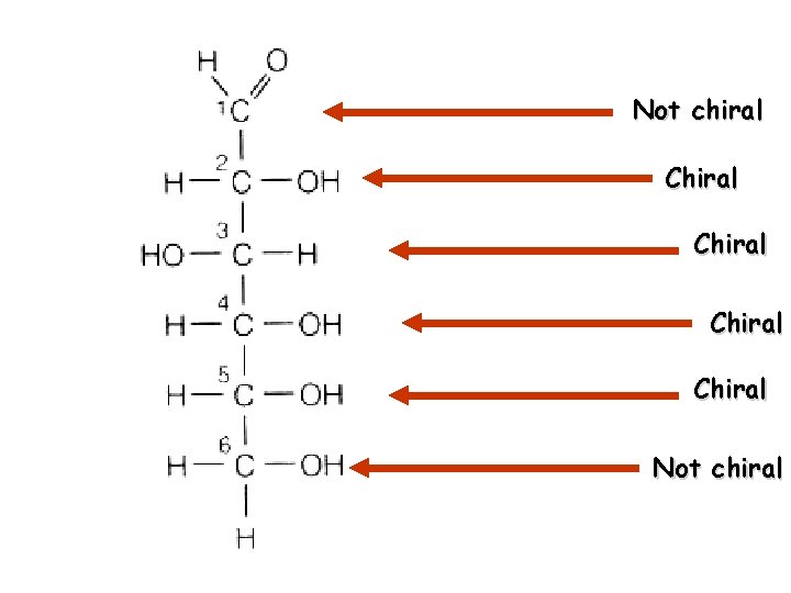Not chiral Chiral Not chiral 