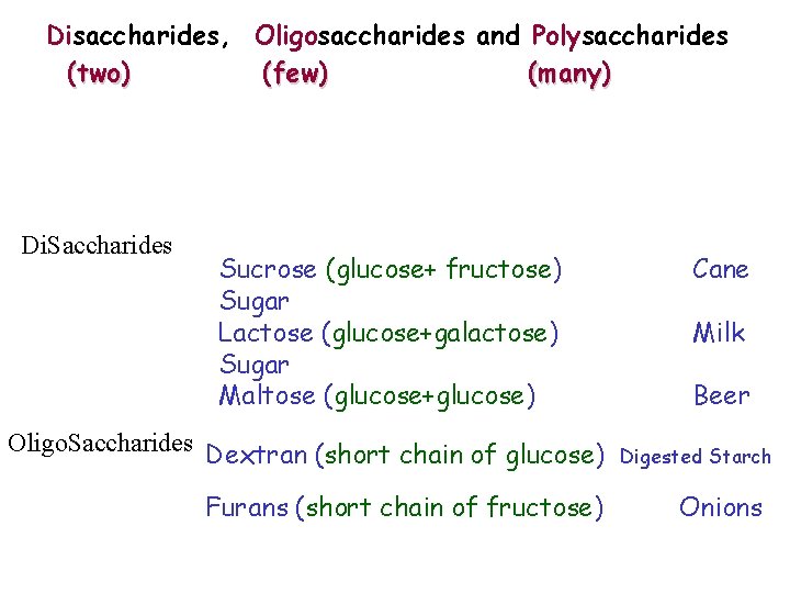 Disaccharides, Oligosaccharides and Polysaccharides (two) (few) (many) Di. Saccharides Sucrose (glucose+ fructose) Sugar Lactose