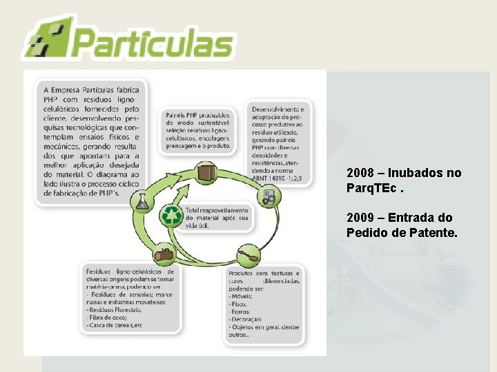 2008 – Inubados no Parq. TEc. 2009 – Entrada do Pedido de Patente. 