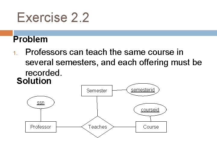 Exercise 2. 2 Problem 1. Professors can teach the same course in several semesters,