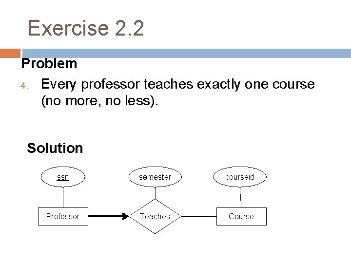 Exercise 2. 2 Problem 4. Every professor teaches exactly one course (no more, no