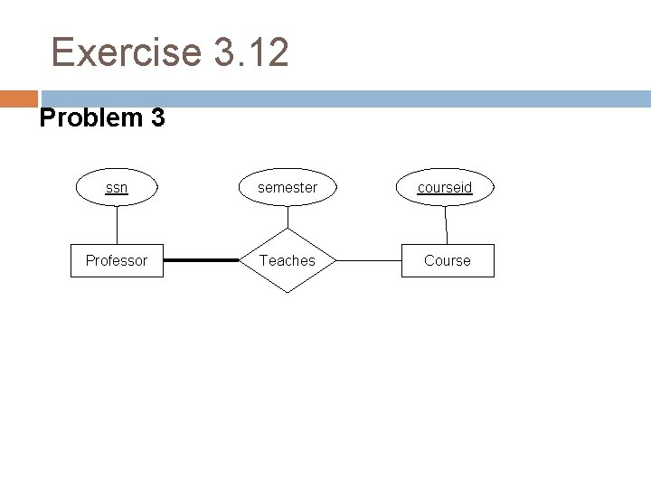 Exercise 3. 12 Problem 3 ssn semester courseid Professor Teaches Course 