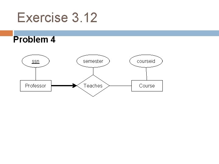 Exercise 3. 12 Problem 4 ssn semester courseid Professor Teaches Course 