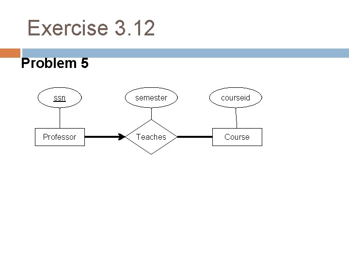 Exercise 3. 12 Problem 5 ssn semester courseid Professor Teaches Course 