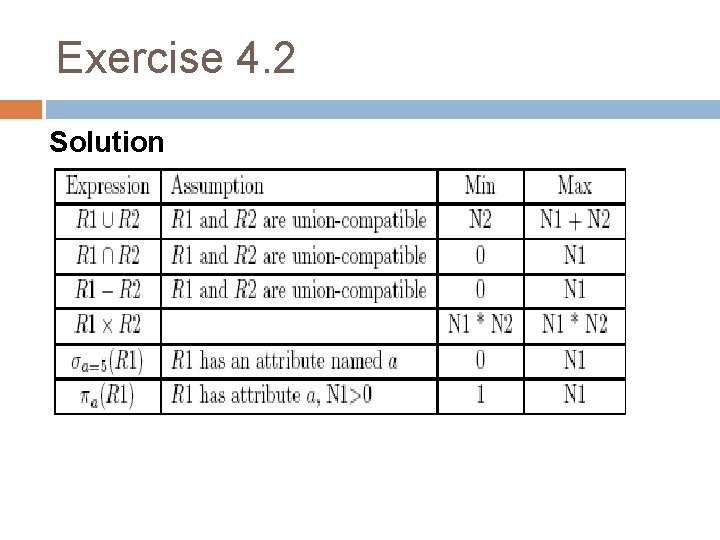 Exercise 4. 2 Solution 