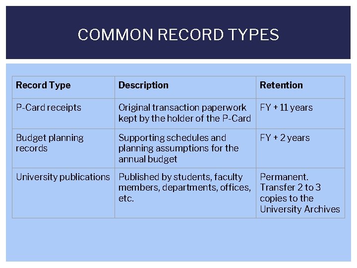COMMON RECORD TYPES Record Type Description P-Card receipts Original transaction paperwork FY + 11