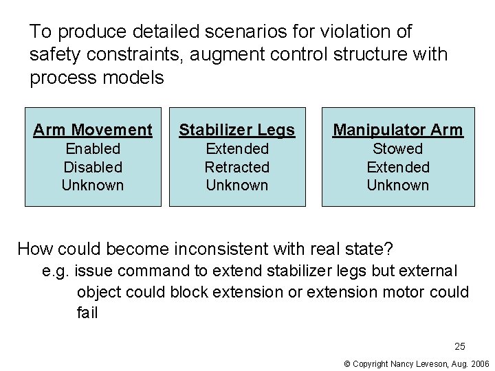 To produce detailed scenarios for violation of safety constraints, augment control structure with process To produce detailed scenarios for violation of safety constraints, augment control structure with process