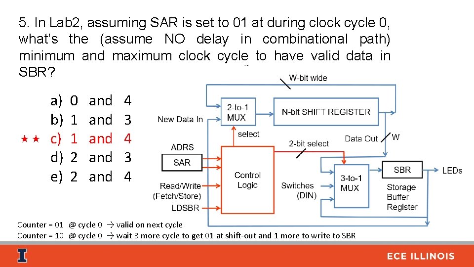 5. In Lab 2, assuming SAR is set to 01 at during clock cycle