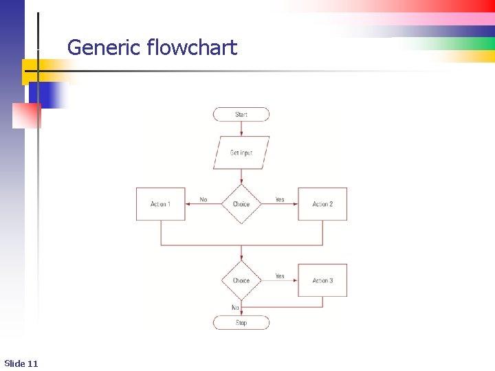 Generic flowchart Slide 11 Generic flowchart Slide 11