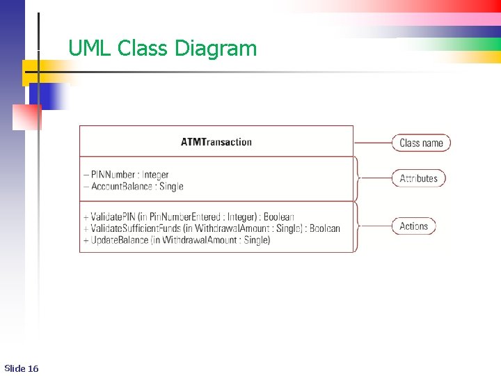 UML Class Diagram Slide 16 UML Class Diagram Slide 16