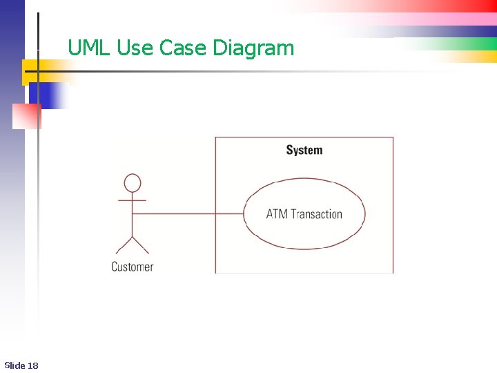 UML Use Case Diagram Slide 18 UML Use Case Diagram Slide 18