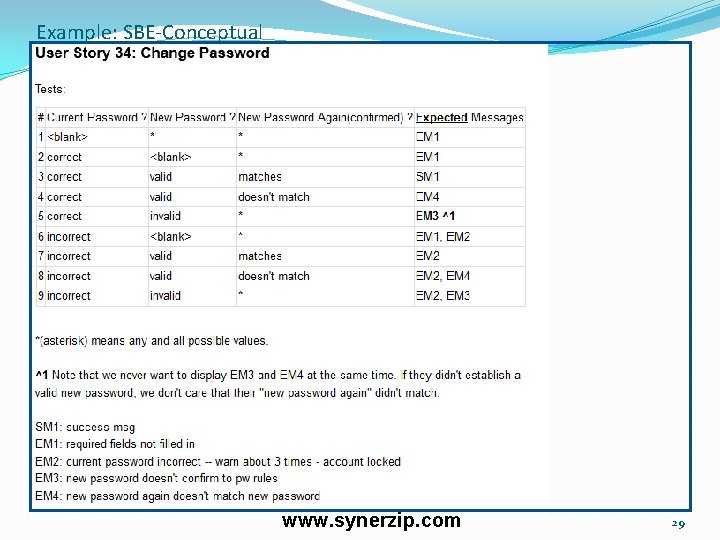 Example: SBE-Conceptual www. synerzip. com 29 