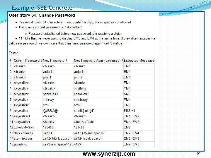 Example: SBE-Concrete www. synerzip. com 30 