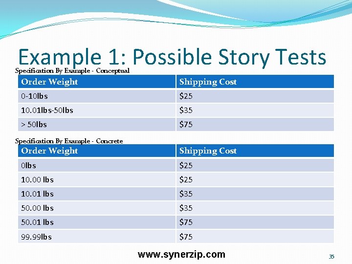Example 1: Possible Story Tests Specification By Example - Conceptual Order Weight Shipping Cost