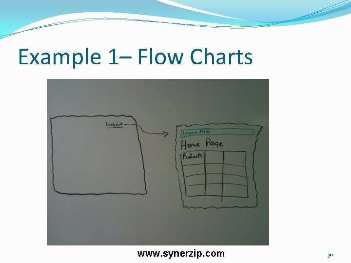 Example 1– Flow Charts www. synerzip. com 50 