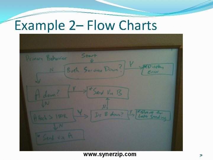 Example 2– Flow Charts www. synerzip. com 51 