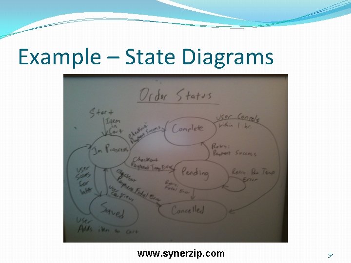 Example – State Diagrams www. synerzip. com 52 