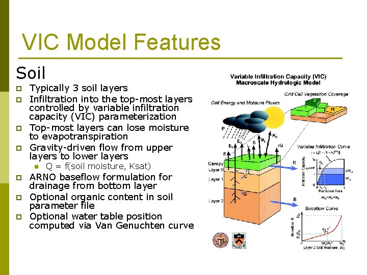 VIC Model Features Soil p p Typically 3 soil layers Infiltration into the top-most