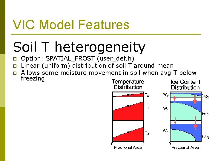 VIC Model Features Soil T heterogeneity p p p Option: SPATIAL_FROST (user_def. h) Linear