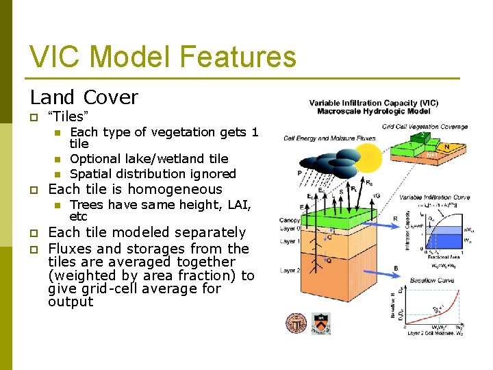 VIC Model Features Land Cover p “Tiles” n n n p Each tile is