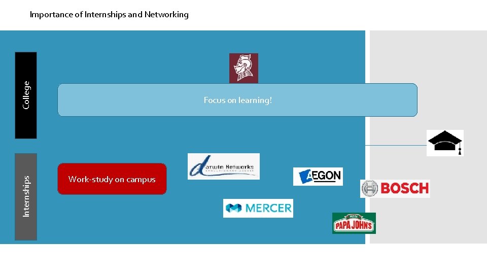Internships College Importance of Internships and Networking Focus on learning! Work-study on campus 
