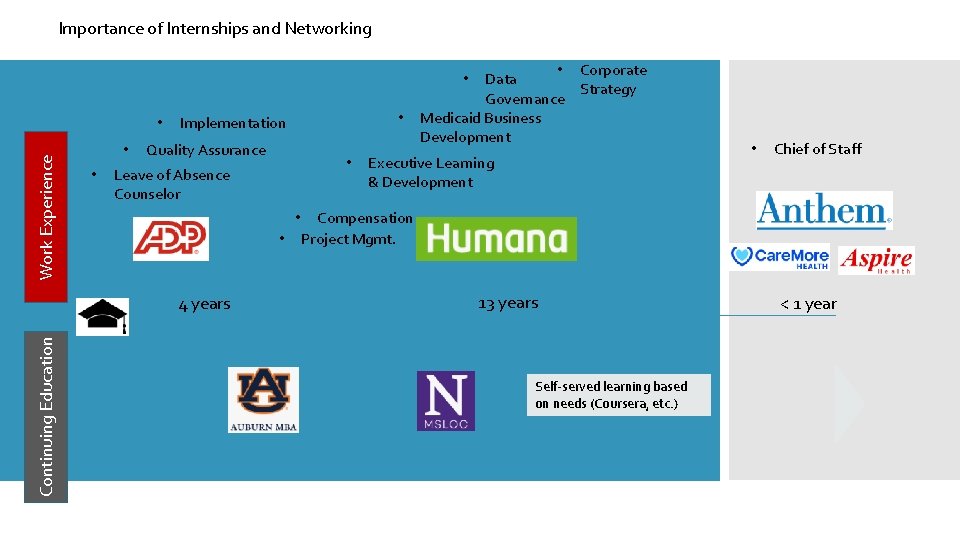Importance of Internships and Networking • Corporate Data Strategy Governance Medicaid Business Development •