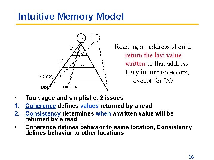 Intuitive Memory Model P L 1 100: 67 L 2 100: 35 Memory Disk