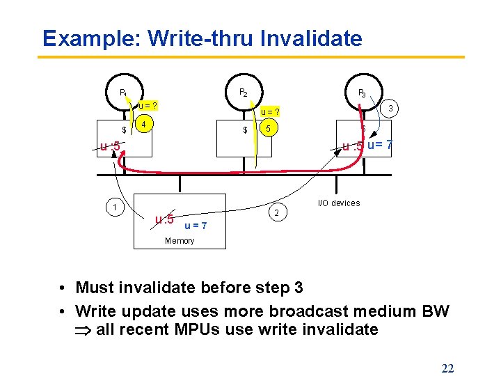 Example: Write-thru Invalidate P 2 P 1 u=? $ P 3 3 u=? 4