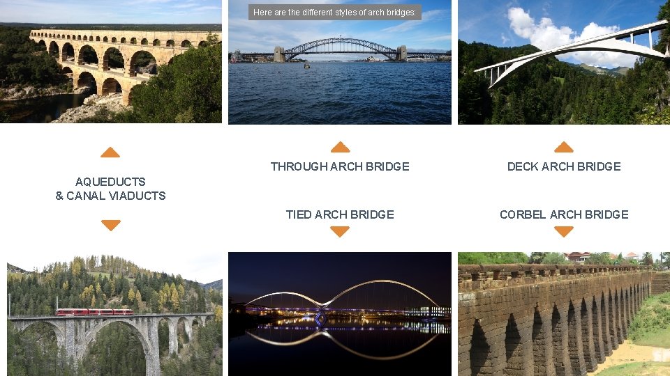Here are the different styles of arch bridges: THROUGH ARCH BRIDGE DECK ARCH BRIDGE