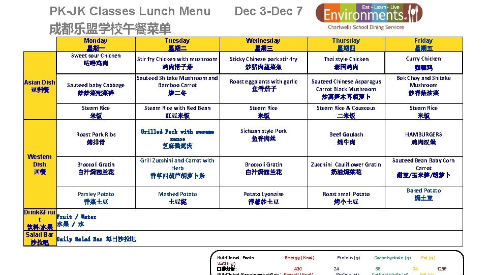 PK-JK Classes Lunch Menu 成都乐盟学校午餐菜单 Monday 星期一 Sweet sour Chicken 咕噜鸡肉 Asian Dish 亚洲餐