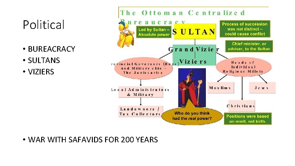 Political • BUREACRACY • SULTANS • VIZIERS • WAR WITH SAFAVIDS FOR 200 YEARS