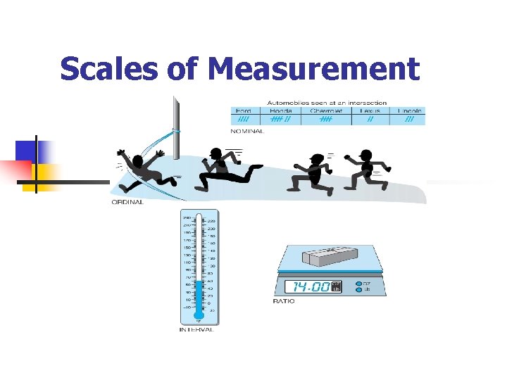 Scales of Measurement 