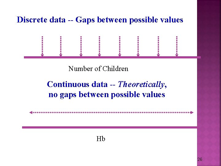 Discrete data -- Gaps between possible values Number of Children Continuous data -- Theoretically,