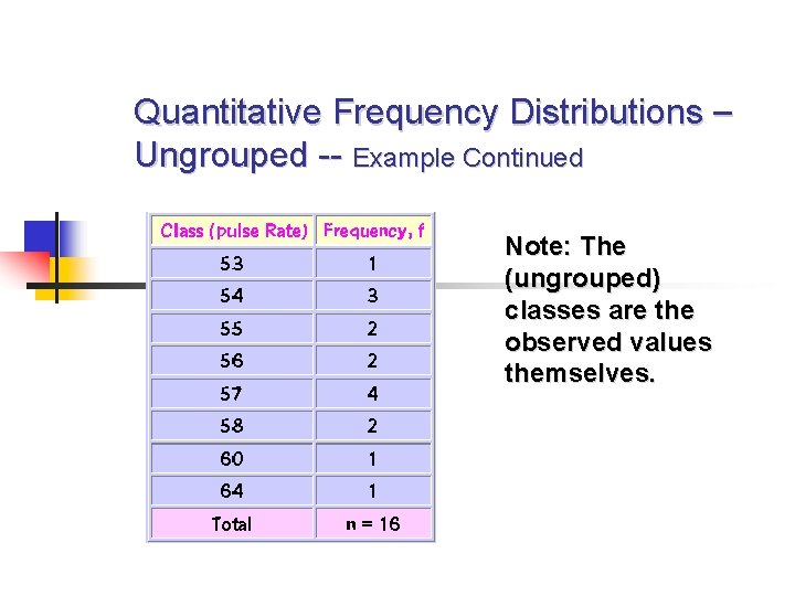 Quantitative Frequency Distributions – Ungrouped -- Example Continued Note: The (ungrouped) classes are the