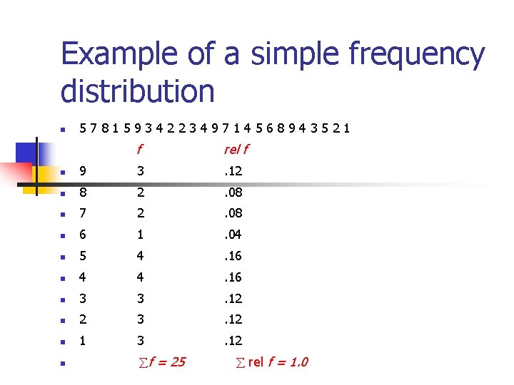 Example of a simple frequency distribution 5781593422349714568943521 f rel f 9 3 . 12