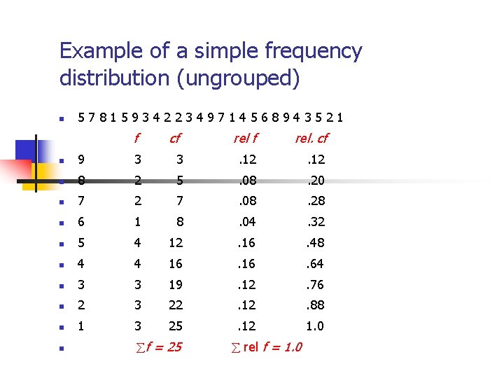 Example of a simple frequency distribution (ungrouped) 5781593422349714568943521 f cf rel. cf 9 3