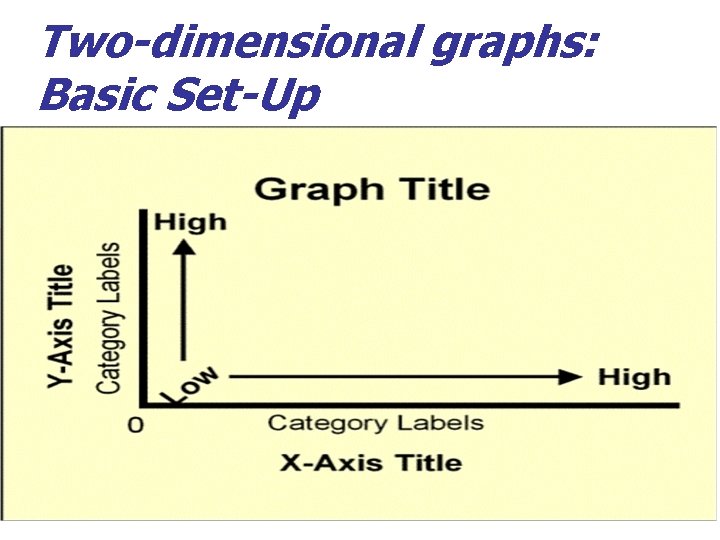 Two-dimensional graphs: Basic Set-Up 