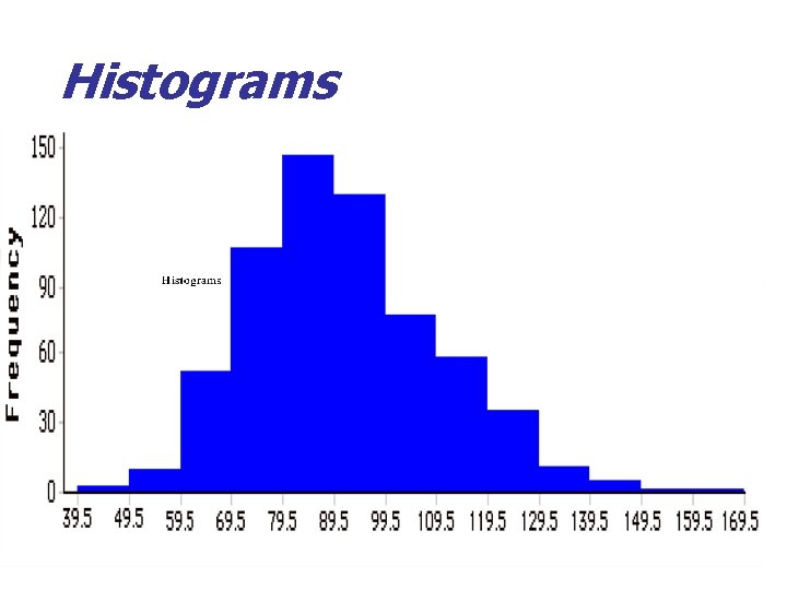 Histograms 