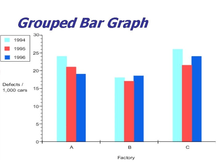 Grouped Bar Graph 