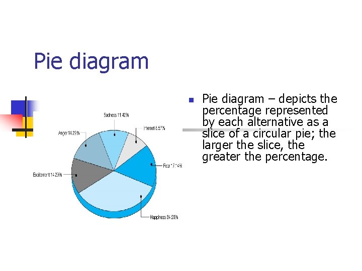 Pie diagram – depicts the percentage represented by each alternative as a slice of