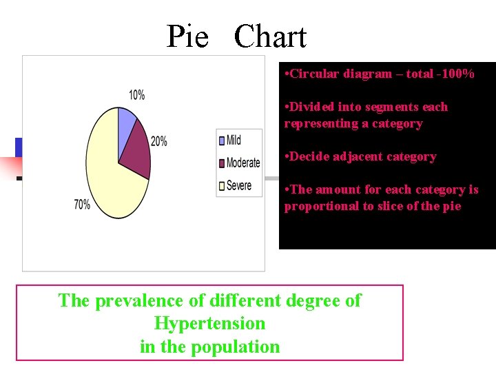Pie Chart • Circular diagram – total -100% • Divided into segments each representing