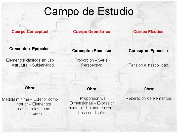 Campo de Estudio Cuerpo Conceptual Conceptos Epocales: Elementos clasicos sin uso estrutural - Subjetividad.