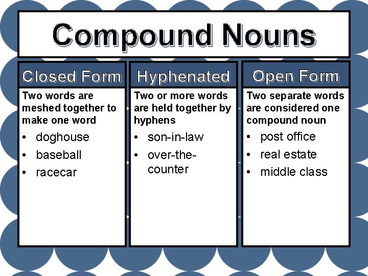 Compound Nouns Closed Form Hyphenated Open Form Two words are meshed together to make