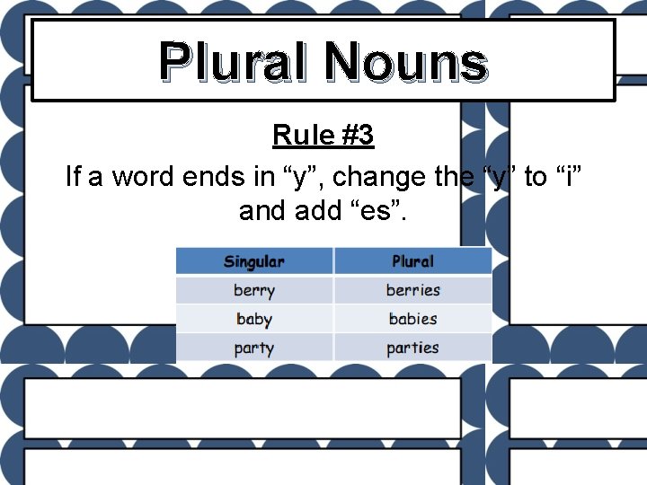 Plural Nouns Rule #3 If a word ends in “y”, change the “y” to