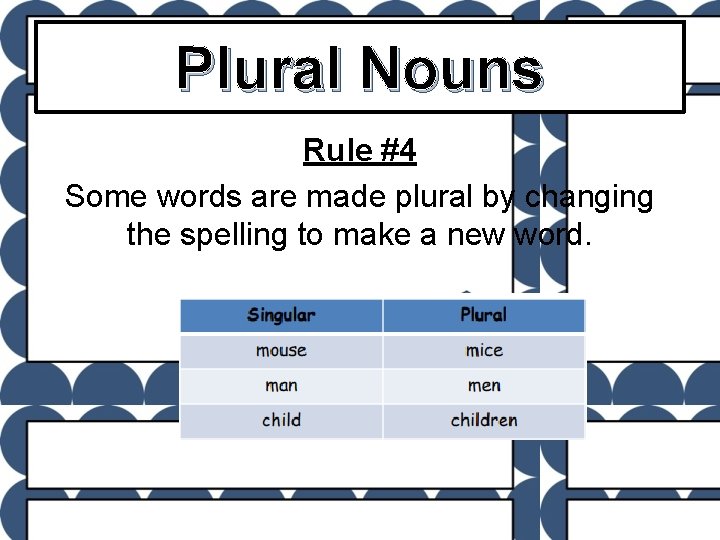 Plural Nouns Rule #4 Some words are made plural by changing the spelling to